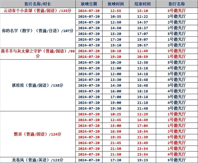 根据要求，基于“4虎影院”生成的SEO标题如下：

**4虎影院最新网址入口，高清无删减4虎影院在线观看，2024热门4虎影院资源推荐**