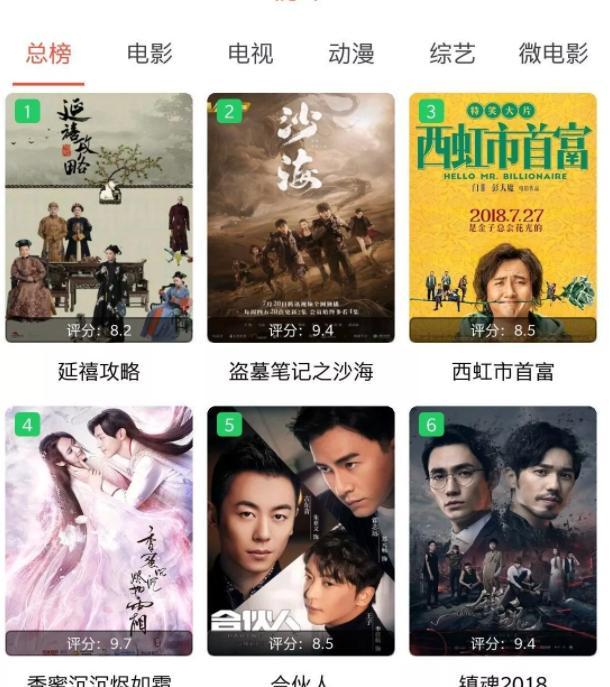 电影院上映的电影的相关介绍